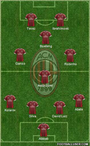 A.C. Milan Formation 2012