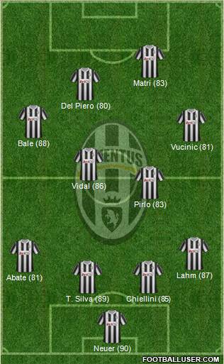 Juventus Formation 2012