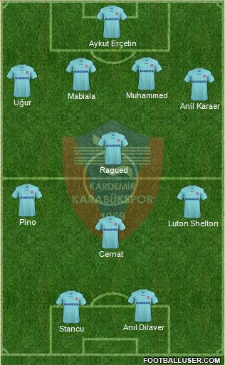Kardemir Demir-Çelik Karabükspor Formation 2012