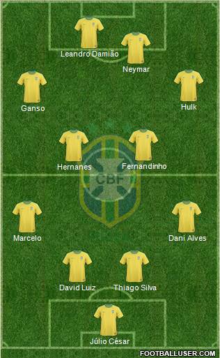 Brazil Formation 2012