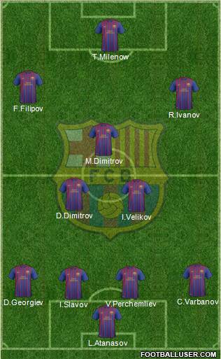 F.C. Barcelona B Formation 2012