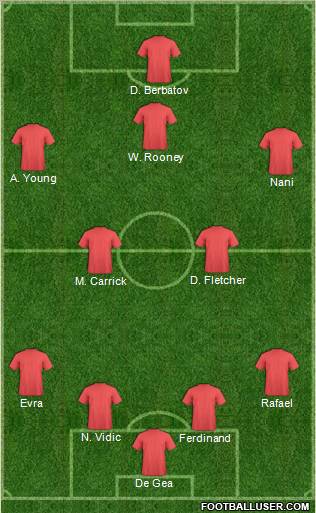 Manchester United Formation 2012