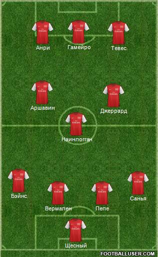 Arsenal Formation 2012