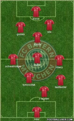 FC Bayern München Formation 2012