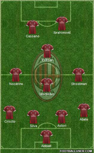 A.C. Milan Formation 2012