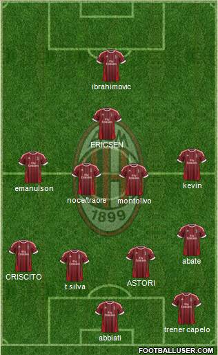 A.C. Milan Formation 2012