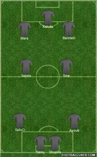 Dream Team Formation 2012