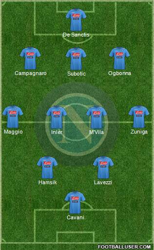Napoli Formation 2012