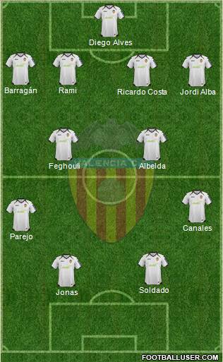 Valencia C.F., S.A.D. Formation 2012