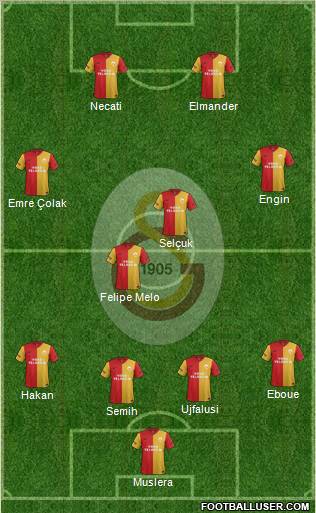 Galatasaray SK Formation 2012