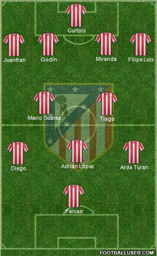 C. Atlético Madrid S.A.D. Formation 2012