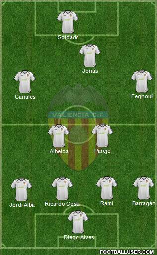 Valencia C.F., S.A.D. Formation 2012