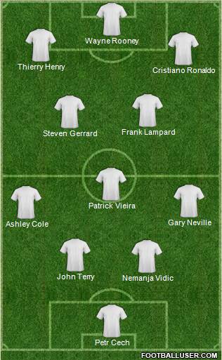 Dream Team Formation 2012