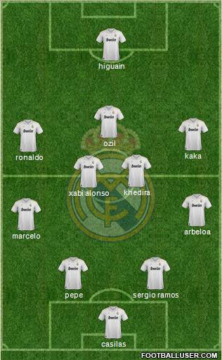Real Madrid C.F. Formation 2012