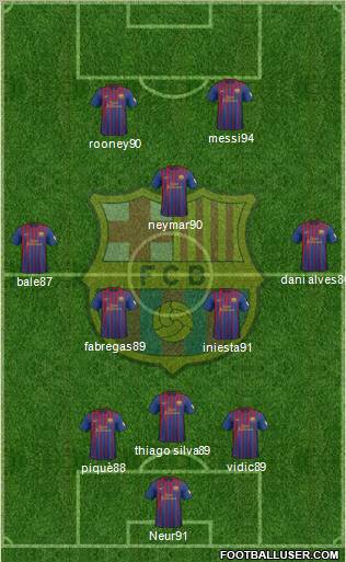 F.C. Barcelona Formation 2012