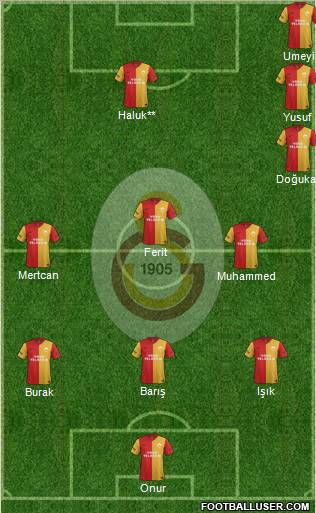 Galatasaray SK Formation 2012