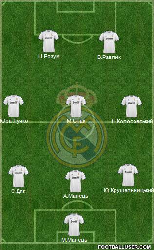 R. Madrid Castilla Formation 2012