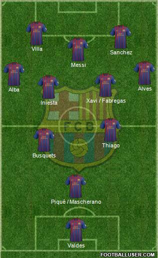 F.C. Barcelona Formation 2012