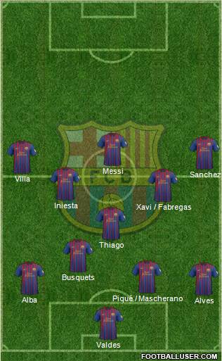 F.C. Barcelona Formation 2012