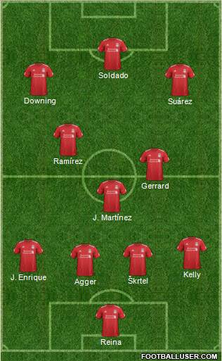 Liverpool Formation 2012