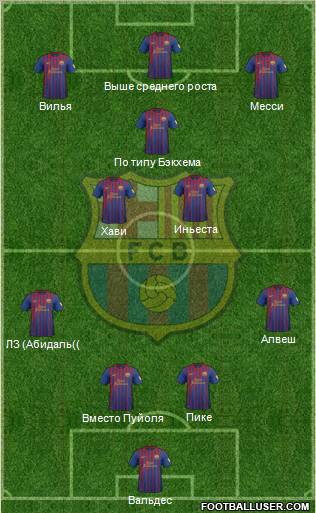 F.C. Barcelona Formation 2012
