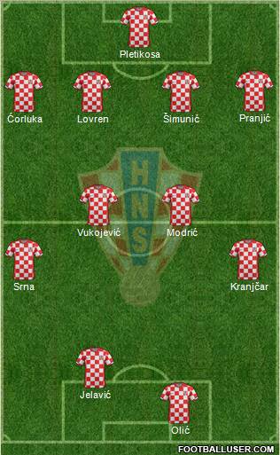 Croatia Formation 2012