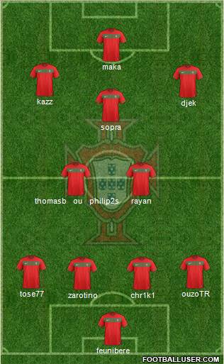 Portugal Formation 2012
