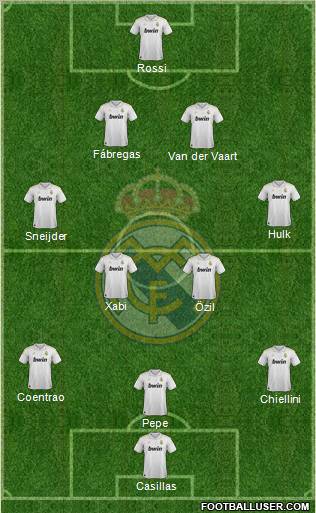 Real Madrid C.F. Formation 2012