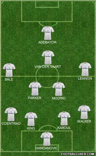Tottenham Hotspur Formation 2012