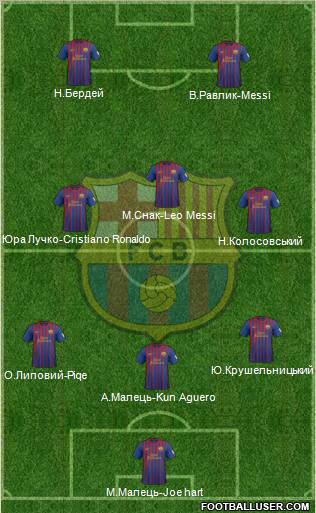 F.C. Barcelona Formation 2012