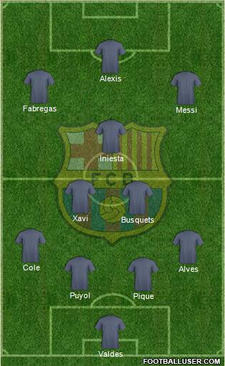 F.C. Barcelona Formation 2012