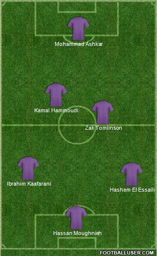 Champions League Team Formation 2012