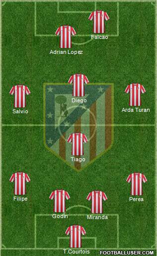 C. Atlético Madrid S.A.D. Formation 2012