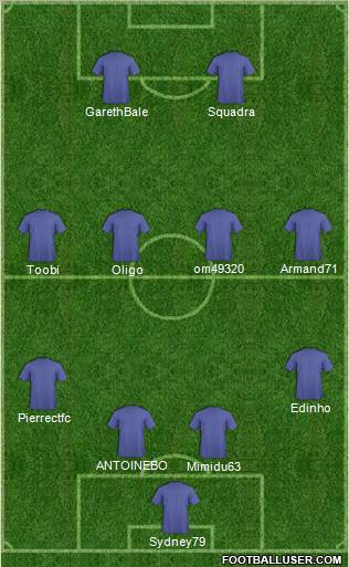 Champions League Team Formation 2012
