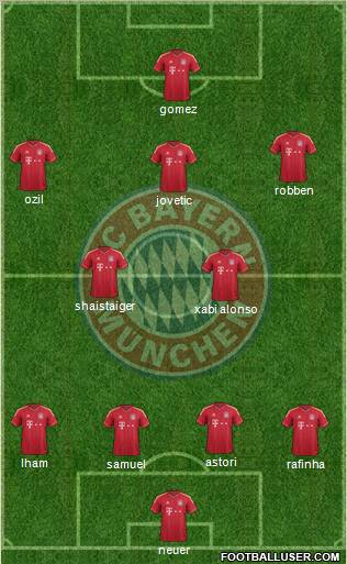 FC Bayern München Formation 2012