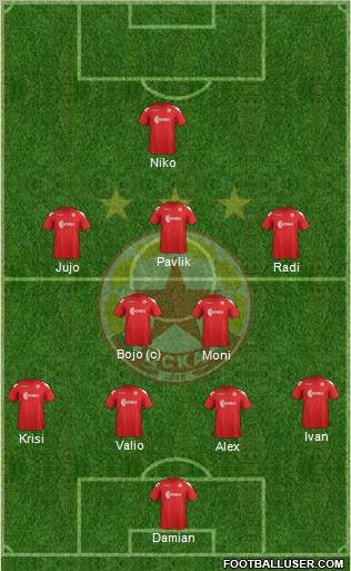 CSKA (Sofia) Formation 2012