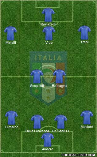 Italy Formation 2012