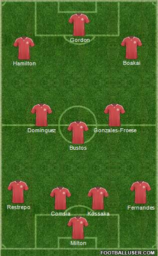 Canada Formation 2012