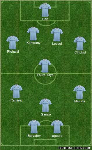 Manchester City Formation 2012
