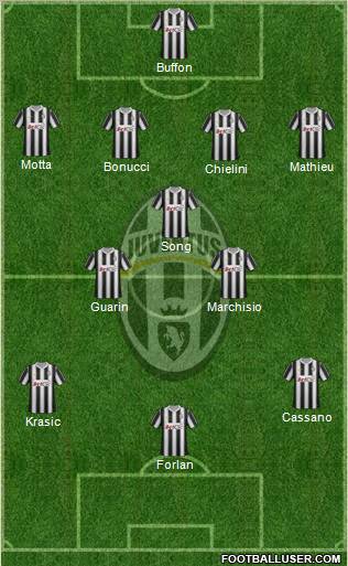 Juventus Formation 2012