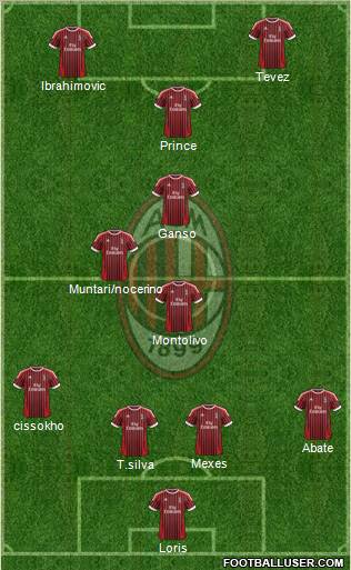 A.C. Milan Formation 2012