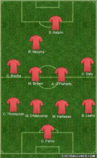 Dream Team Formation 2012