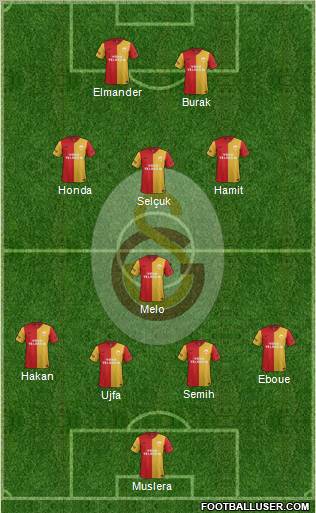 Galatasaray SK Formation 2012