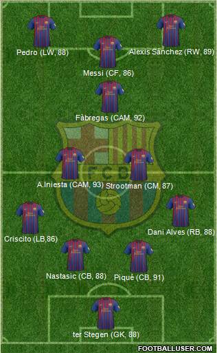 F.C. Barcelona Formation 2012