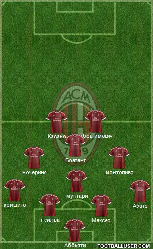 A.C. Milan Formation 2012