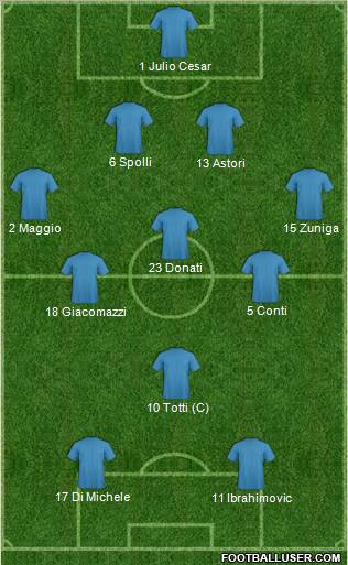 Championship Manager Team Formation 2012
