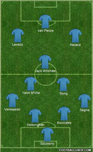 Arsenal Formation 2012