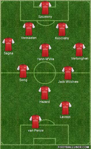Arsenal Formation 2012