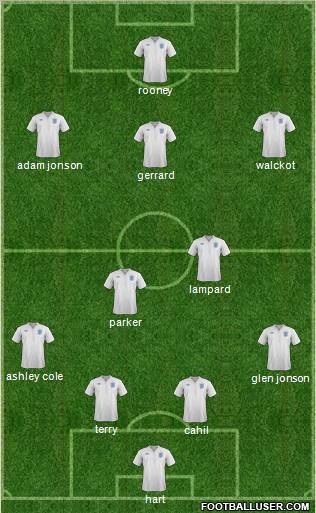 England Formation 2012