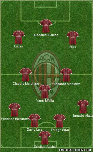 A.C. Milan Formation 2012